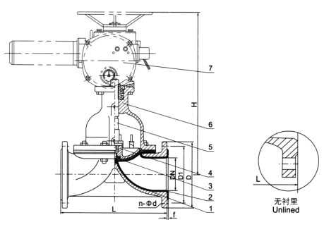 G941F(無襯里)、G941Fs(襯氟塑料)電動隔膜閥