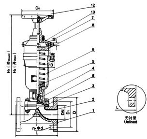 G6K41W(無(wú)襯里)、G6K41J(襯膠)氣動(dòng)隔膜閥(常開(kāi)型)